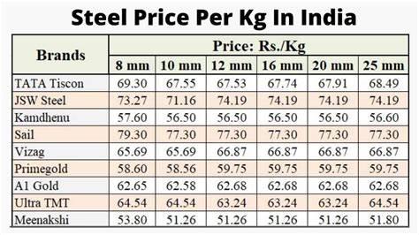 sheet metal|steel sheet price per kg.